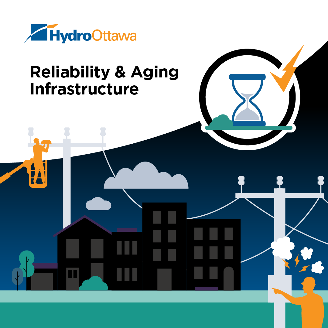 An illustrative collage depicting issues with the reliability and age of Hydro Ottawa's infrastructure