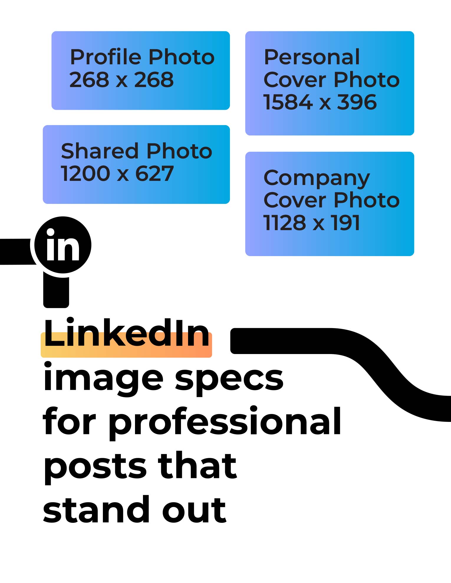 Infographic - Linkedin image specs for professional posts that stand out